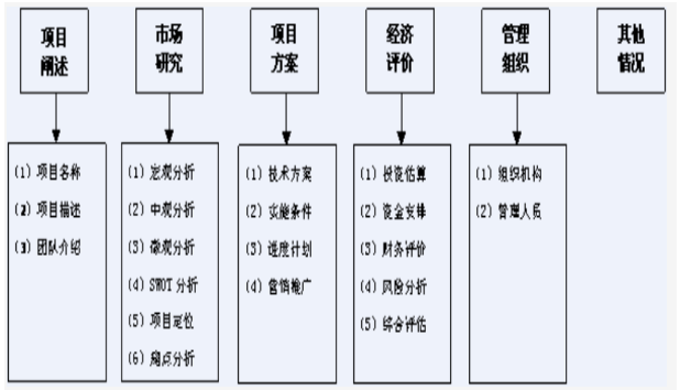項目可行性報告代寫公司.png 項目可行性報告代寫公司.png