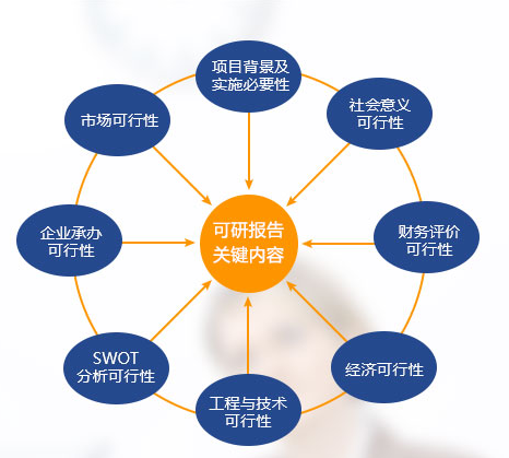 專業代寫項目可行性報告公司.png 專業代寫項目可行性報告公司.png